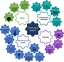 Visualization of the topics discussed in the review article