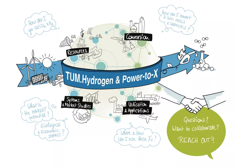 TUM.Hydrogen and Power-to-X TUM.Hydrogen and Power-to-X