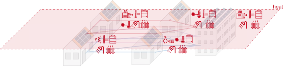 CoSES Heat Grid