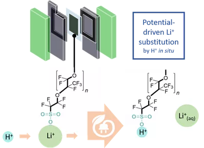 Hydrogen substitution