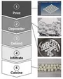 Schematic process for the manufacturing of Ni-Al catalysts