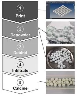 Schematischer Ablauf der Herstellung von Ni-Al Katalysatoren