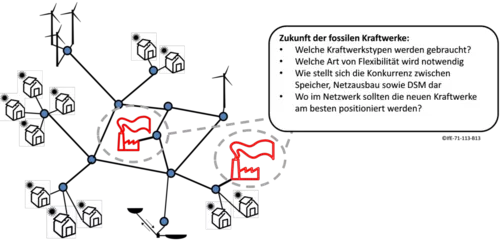 Welche Kraftwerke werden wo gebraucht?