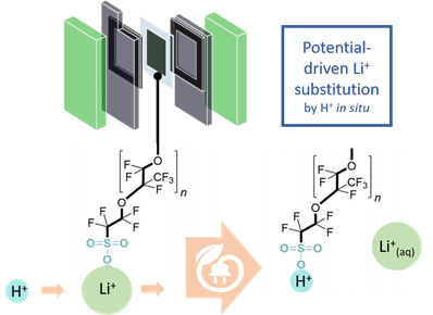 Hydrogen substitution